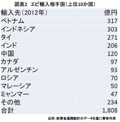 20131119_marubeni_graph2.jpg