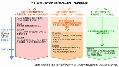 20150901_marubeni_graph1.jpg