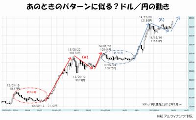 20150527_tajima_graph.jpg