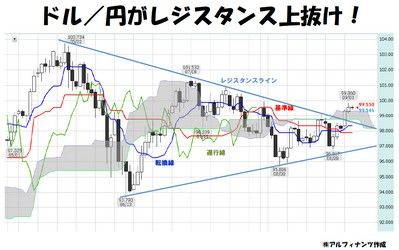 20130904_Tajima_graph.jpg