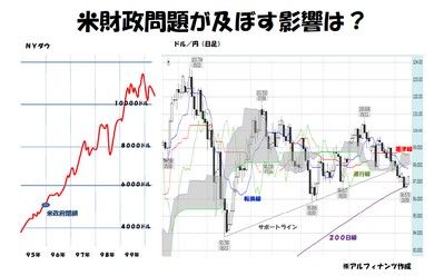 20131009_Tajima_graph.jpg
