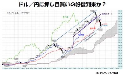 20141217_tajima_graph.jpg