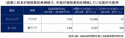 20150407_marubeni_graph1.jpg