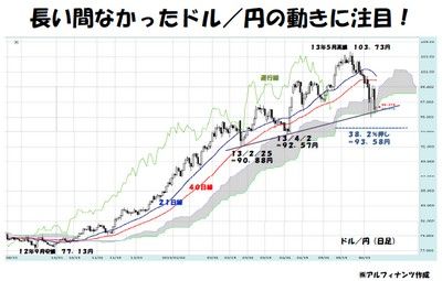 20130612_Tajima_graph.jpg