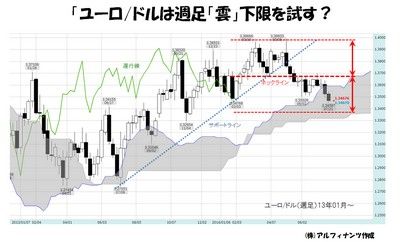 20140723_tajima_graph.jpg