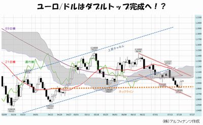 20150722_tajima_graph.jpg