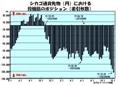 20131211_Tajima_graph.jpg