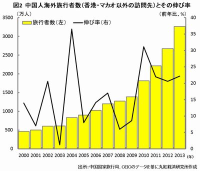 20151006_marubeni_graph2.jpg