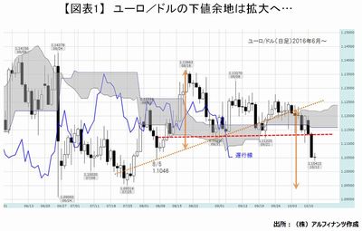 20161012_tajima_graph01.JPG