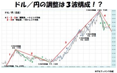 20130619_Tajima_graph.jpg