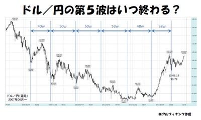 20131204_Tajima_graph.jpg