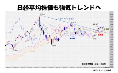 20130918_Tajima_graph.jpg