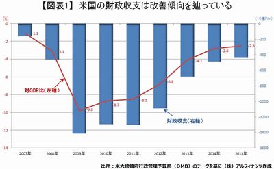 20160810_tajima_graph01.JPG
