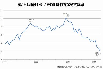 20150415_tajima_graph.jpg