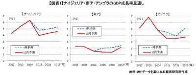 20151020_marubeni_graph1.jpg