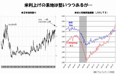 20150916_tajima_graph.jpg