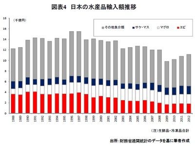 20131119_marubeni_graph4.jpg