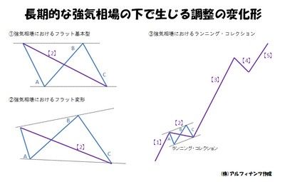 20140910_tajima_graph.jpg