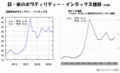 20150909_tajima_graph.jpg