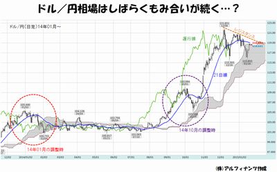 20150121_tajima_graph.jpg