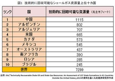 20141202_marubeni_graph1.jpg