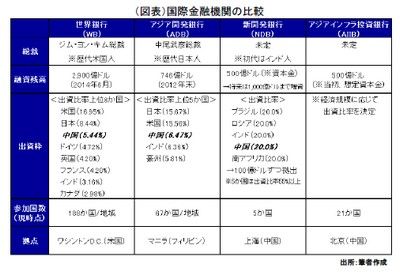 20141118_marubeni_graph1.jpg