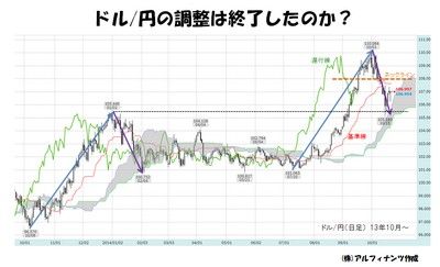 20141022_tajima_graph.jpg