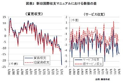 20140318_marubeni_graph2.jpg