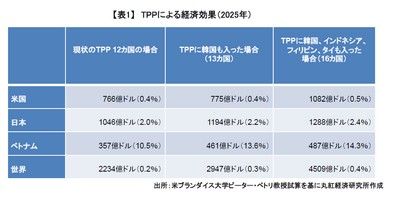 20151117_marubeni_graph1.jpg