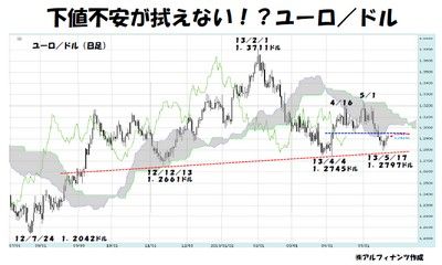 20130522_Tajima_graph.jpg