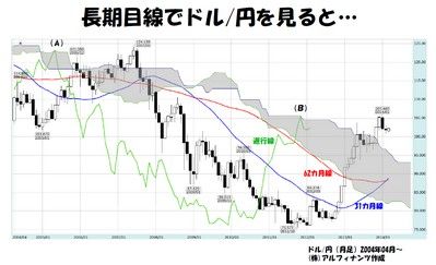 20140305_tajima_graph.jpg