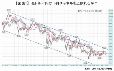 20161019_tajima_graph01.JPG