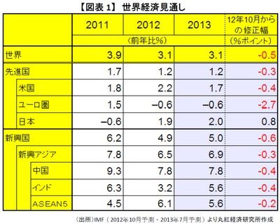 20130820_marubeni_graph1.jpg