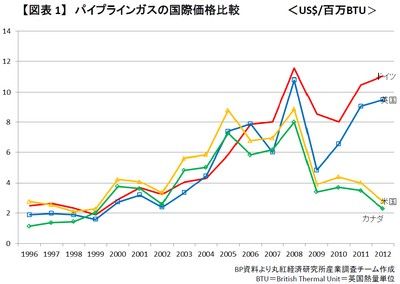 20130716_marubeni_graph1.jpg