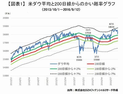 20160915_DZH_graph01.JPG