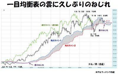 20130717_Tajima_graph.jpg