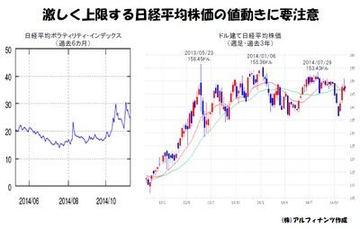 20141112_tajima_graph.jpg