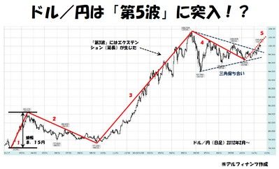 20131120_Tajima_graph.jpg