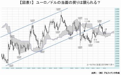 20160907_tajima_graph01.JPG
