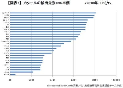 20130716_marubeni_graph2.jpg