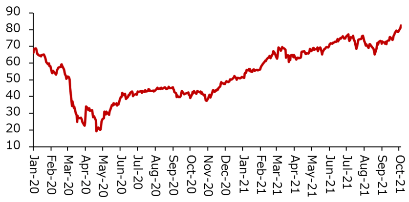 原油 価格 推移