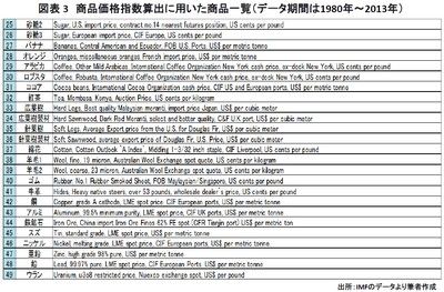 20140304_marubeni_graph3.2.jpg