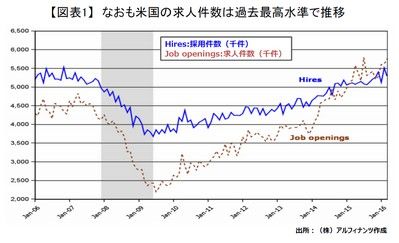 20160518_tajima_graph01.JPG