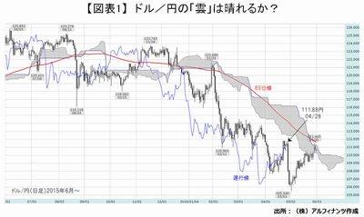 20160601_tajima_graph01.JPG
