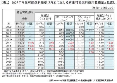 20150616_marubeni_graph1.jpg