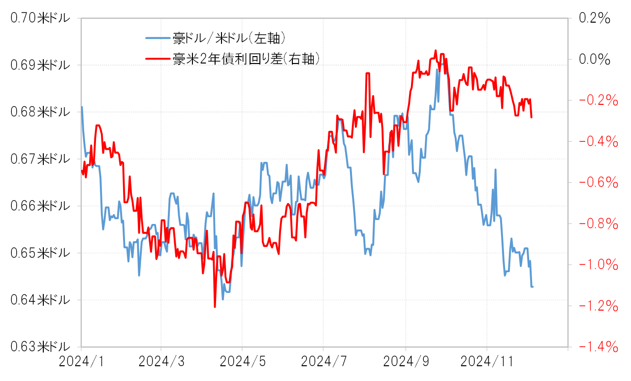 為替】2025年の豪ドルを予想する | 吉田恒の為替デイリー | マネクリ マネックス証券の投資情報とお金に役立つメディア