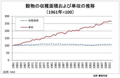 20140520_marubeni_graph1.jpg