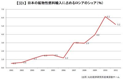 20130305_marubeni_graf_mini_01.jpg