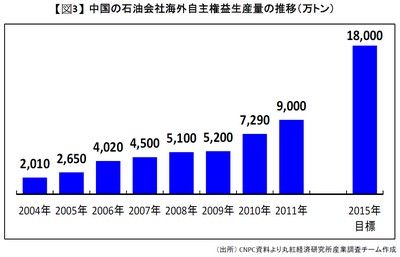 20130319_marubeni_graf_mini_03.jpg