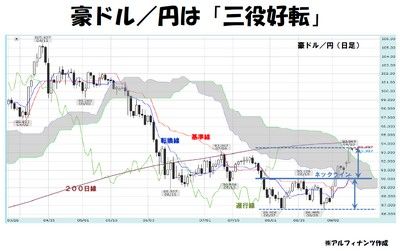 20130911_Tajima_graph.jpg